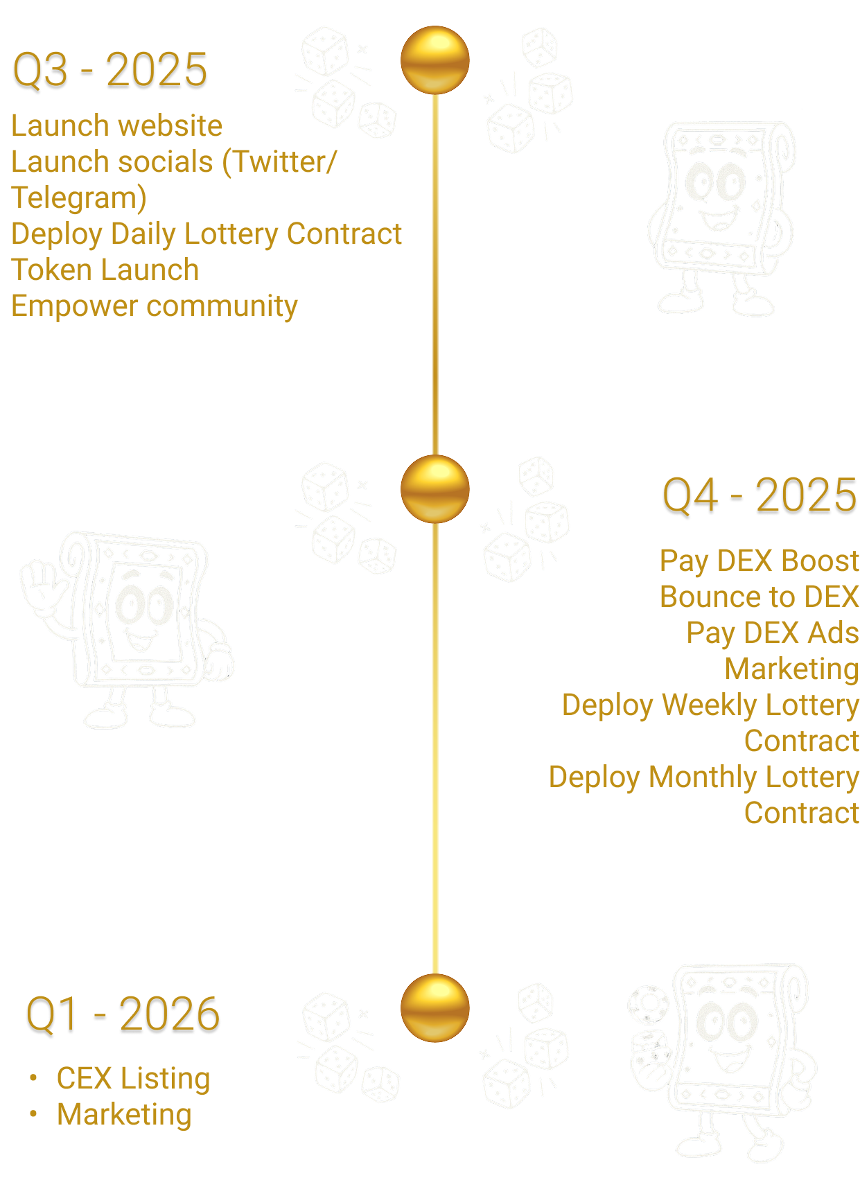 Title roadmap